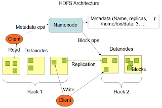 HDFS Monitoring