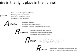 A collection of digital KPIs to focus your digital acceleration on.