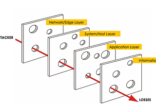 Security for Product Managers