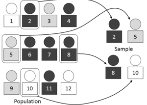 Estimating from small random samples— Understanding the underlying probabilities at play!