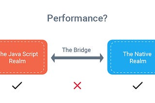 React Native App Development Part 2: How to Improve Performance of A React Native App