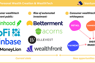 Startup Ideas: Personal Finance Apps & Consumer Wealth Tech