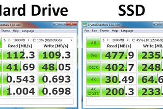 Does it really worth adding a SSD to a laptop?