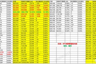 《比特币btc筹码分布》截至2023.2.27–10:30