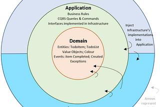 Your Blueprint for Scalable ASP.NET Core Apps: Clean Architecture