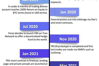 2021 was a turning point for cryptocurrency, in this year being an important year of the bull…