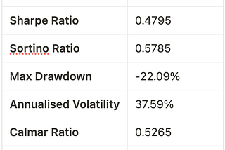 🚀 Quantitative Strategy Analysis: Volatility-Scaled Moving Average Crossover