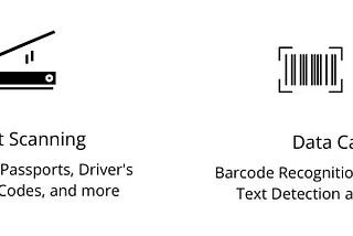 Capture and process electronic identity cards