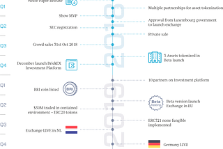 A Decentralized Future