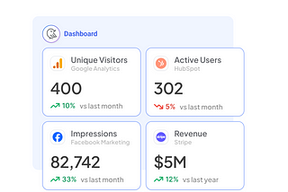 Introducing Wren AI’s New AI-Powered Spreadsheets & Pre-built 100+ Cross-Platform Metrics