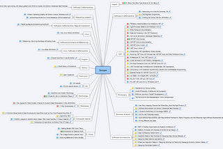 How to organize the learning process with mindmaps, spreadsheets, and .NET Core