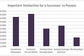 The Financial & Insurance Advisor’s Ultimate Cheat Sheet to Succession Planning