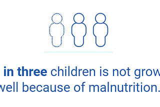 Malnutrition haunting children’