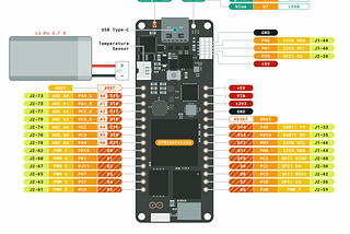 Creating a New Target in BetaFlight