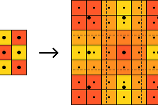 Scaling Pixel Art Without Destroying It