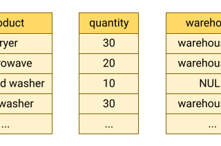 A Senior’s Guide to Kickstart your BigQuery Journey