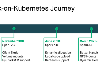 Apache Spark 3.1 Release: Spark on Kubernetes is now Generally Available