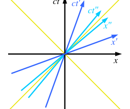 On Some Questions about Frames of Reference in Relativity