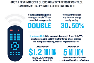 Is your TV using twice as much power as advertised?