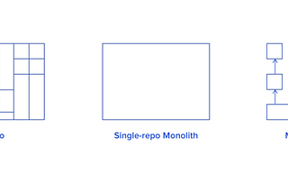 MonoRepo vs MultiRepo?
