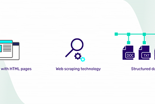 Web scraping: what is it? and what business challenges does it resolve?