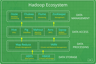 Hadoop Ecosystem