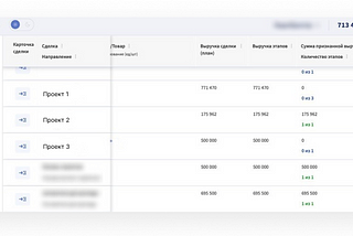 How to manage finances on a long-term project and not be left without money