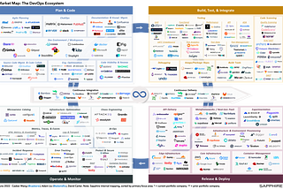 Evolution of the Software Development Life Cycle (SDLC) & the Future of DevOps