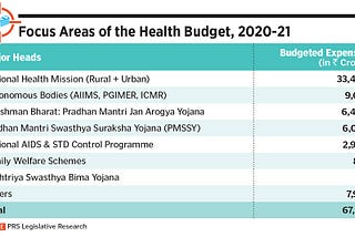 Will Healthcare get a Budget Boost after the Pandemic?