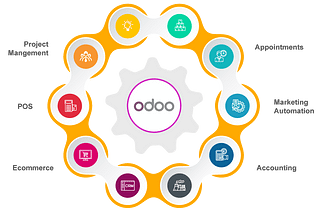 Top 10 Reasons to Choose Odoo ERP for Your Business