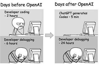 Test-Driven Generation (TDG): Adopting TDD again this time with Gen AI