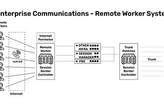 #7 — How do remote workers get attacked?