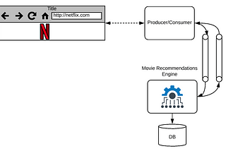 Kafka Stream With Spring Boot