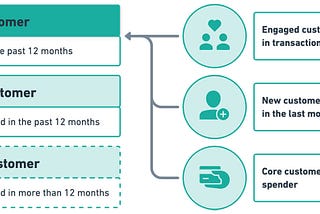 Why Engagement Segmentation Could Be Your Company’s Most Important Metric?