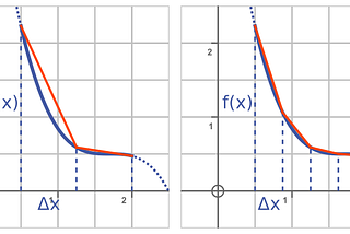 Finding arc length by integration