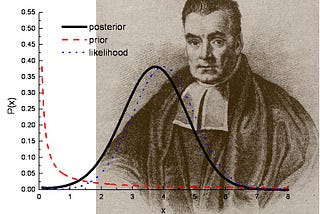 Estatística: Análise Bayesiana