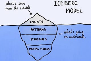 Evaluating systems change requires changes in evaluation systems