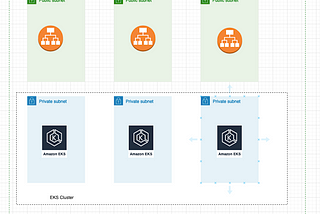 Provision EKS with Terraform, Helm, and a Load Balancer Controller,