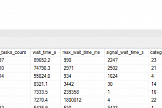 Log rate throughput cap on Managed Instance