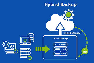 Hybrid Backup Delivers Secure Local and Cloud Backups All in One Job