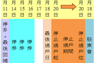 基礎知識-股東大會