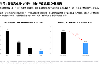 比特幣減半你需要知道的6個Big Ideas