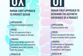 Exploring Career Paths in IT: From Coding to UI/UX Design