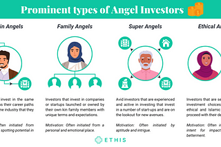 How To Master Angel Investment In 5 Simple Steps | Ethis Blog