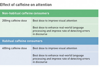 Does Coffee Actually Help You Study?