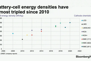 Batteries — a summary of what can be found in small devices