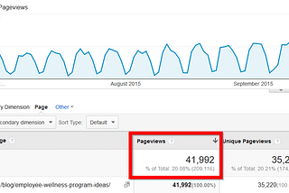 White Hat SEO Case Study: How To Get a #1 Ranking