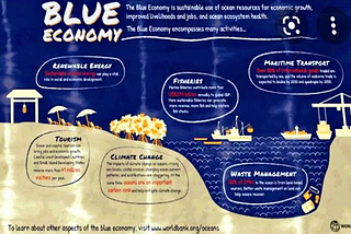 Do you understand the Blue Economy?