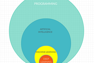 AI Explained Using Pictures And Diagrams