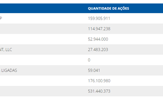 Boa Vista: por que não quero ficar devendo essa empresa…